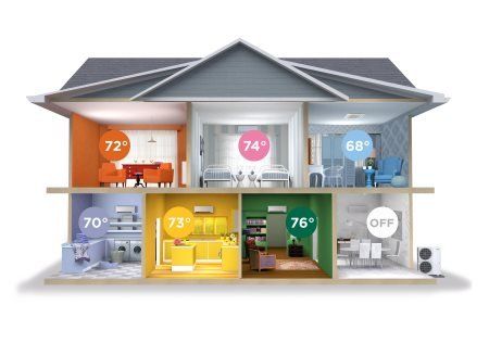 House cross-section showing different rooms with thermostat temperatures and one room turned off.