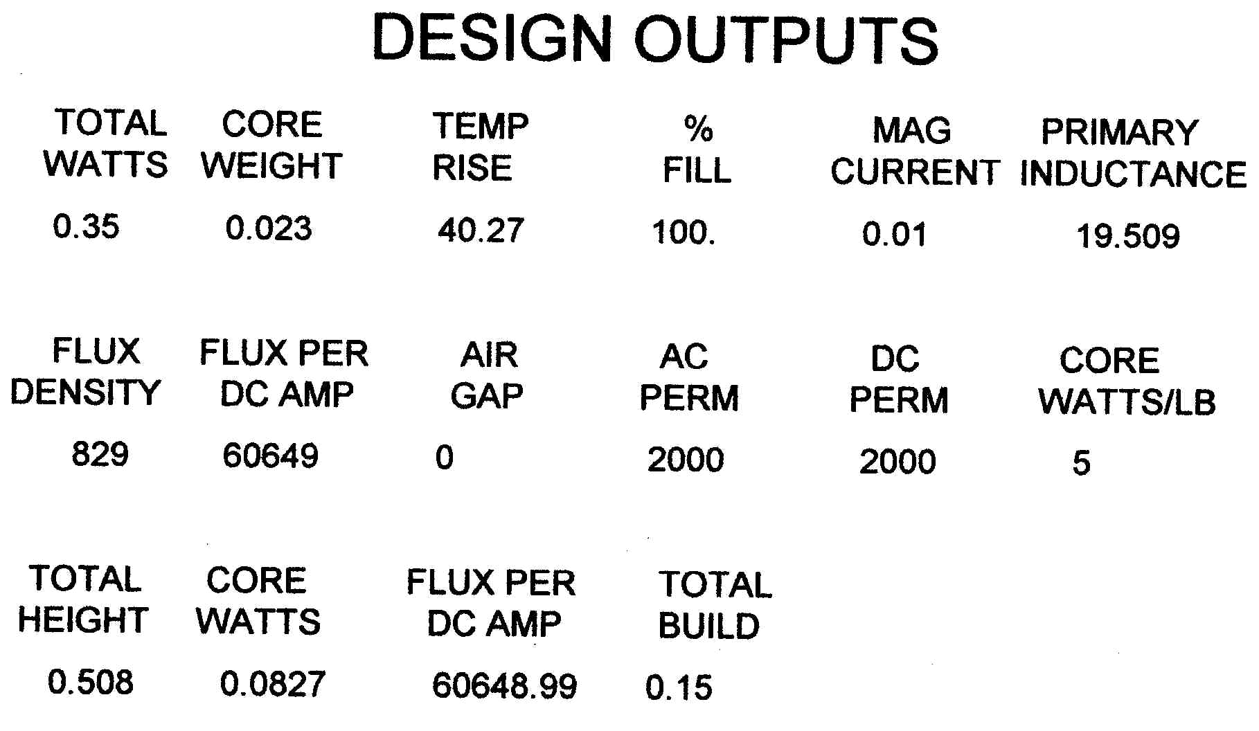 A table showing the design outputs of a circuit