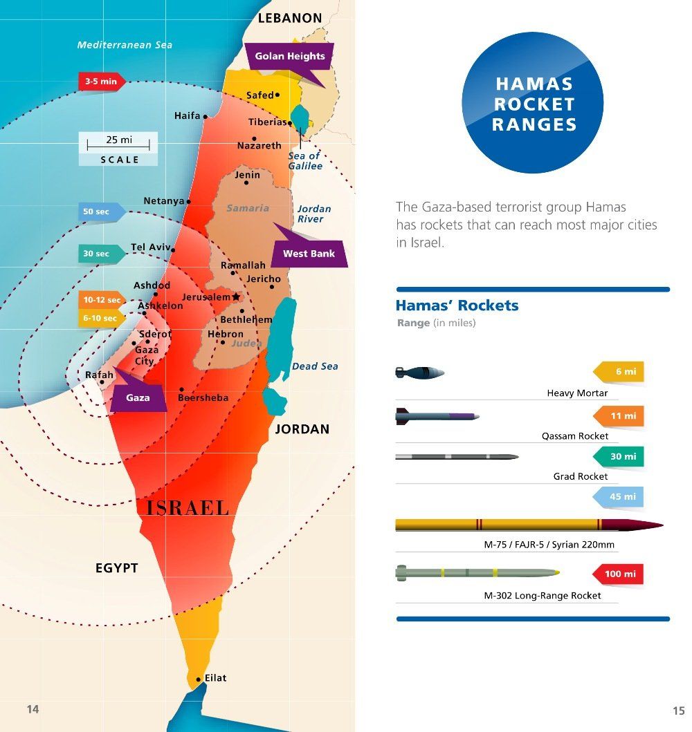 A map of israel showing the ranges of rams rockets