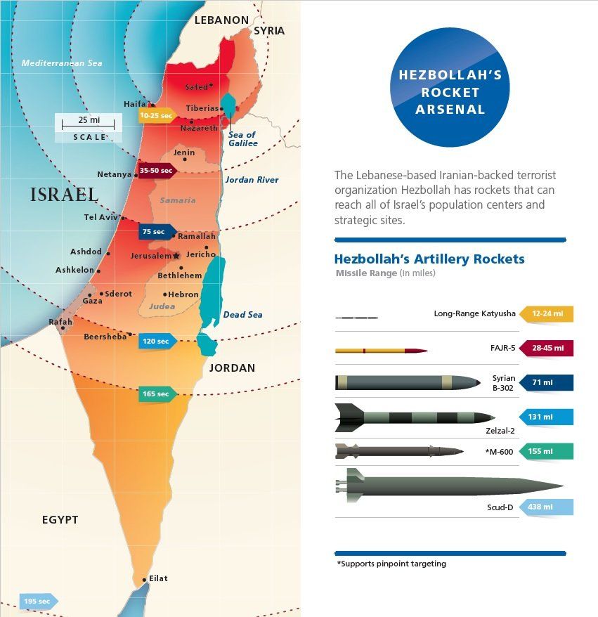 A map of israel with a blue circle that says hezbollah 's rocket arsenal