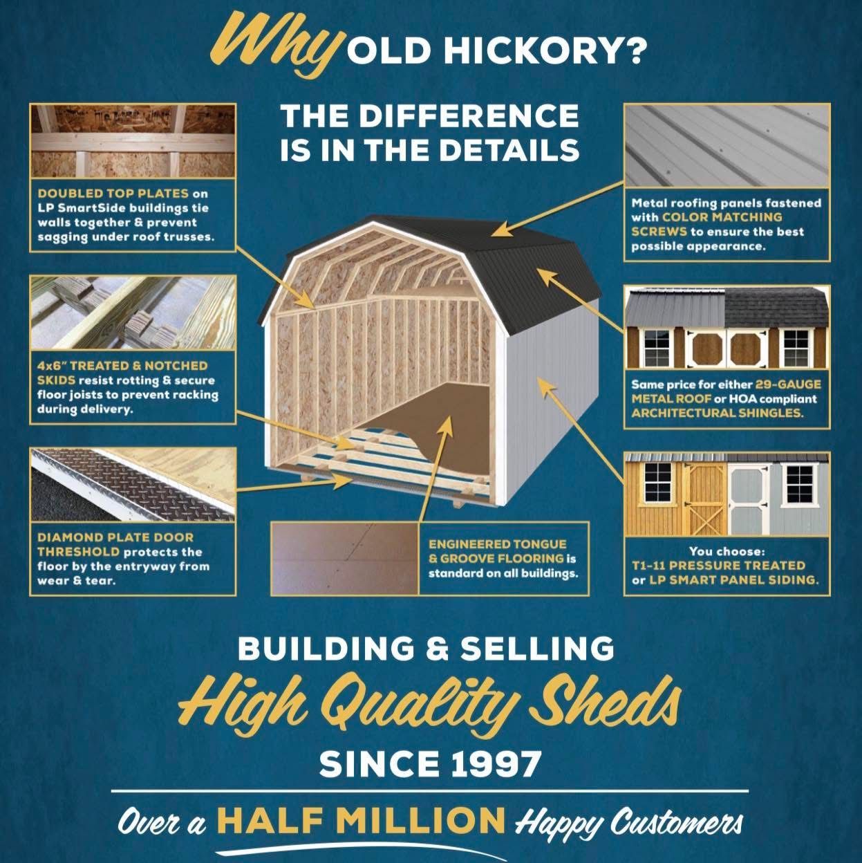 Old hickory shed Old hickory shed