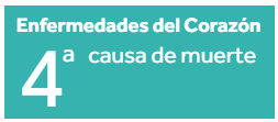 Estadistica malestares cardiacos