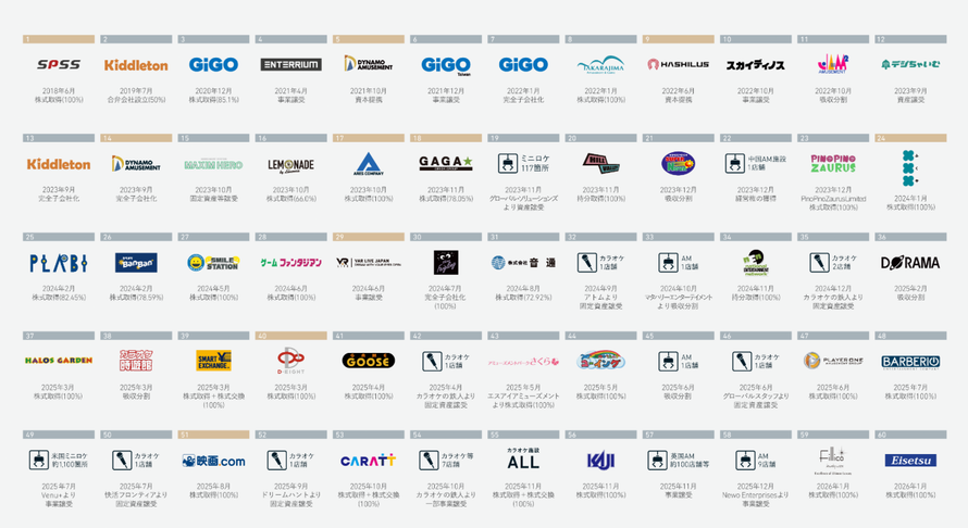 GENDA Global Businesses