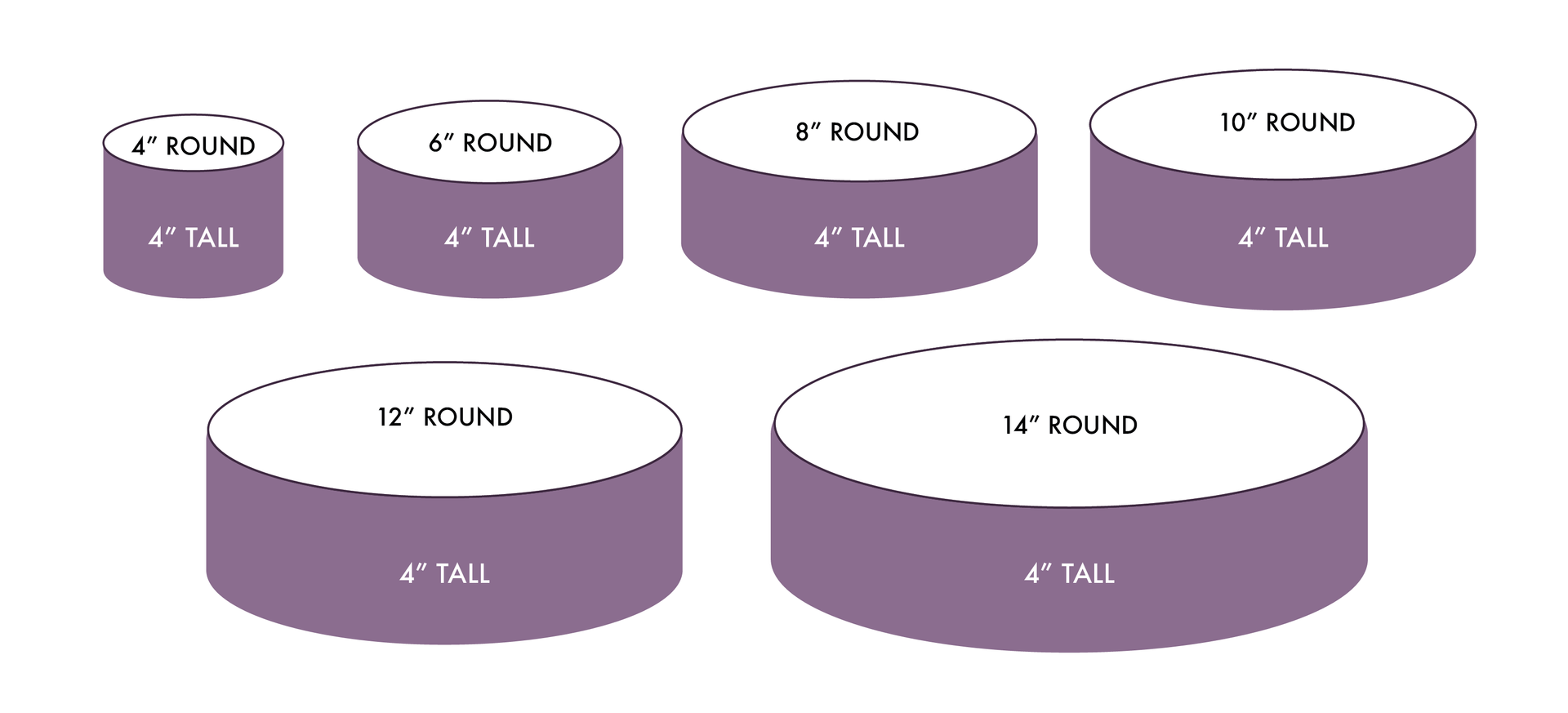 wedding cake sizes