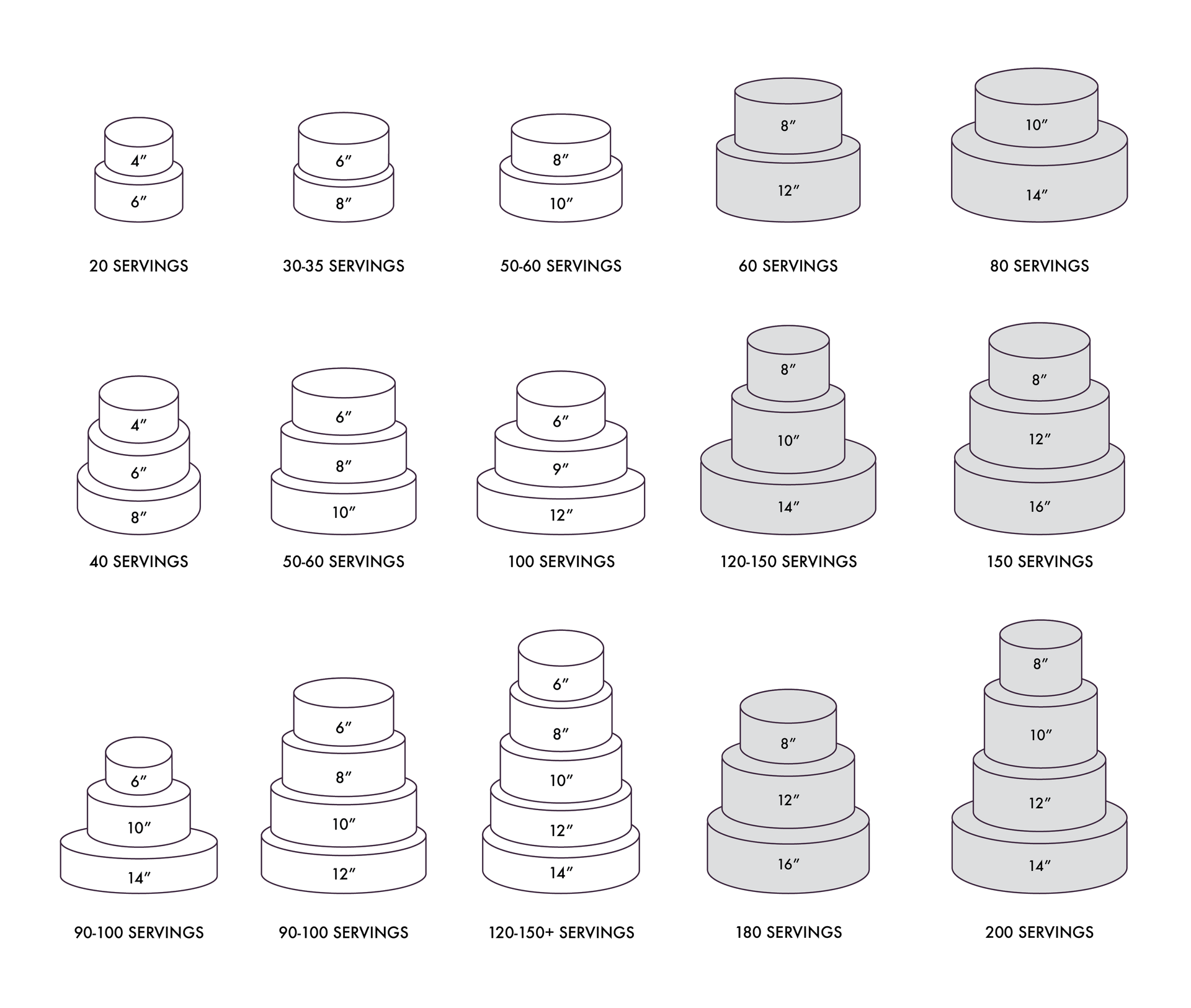 wedding cake sizes chart baton rouge