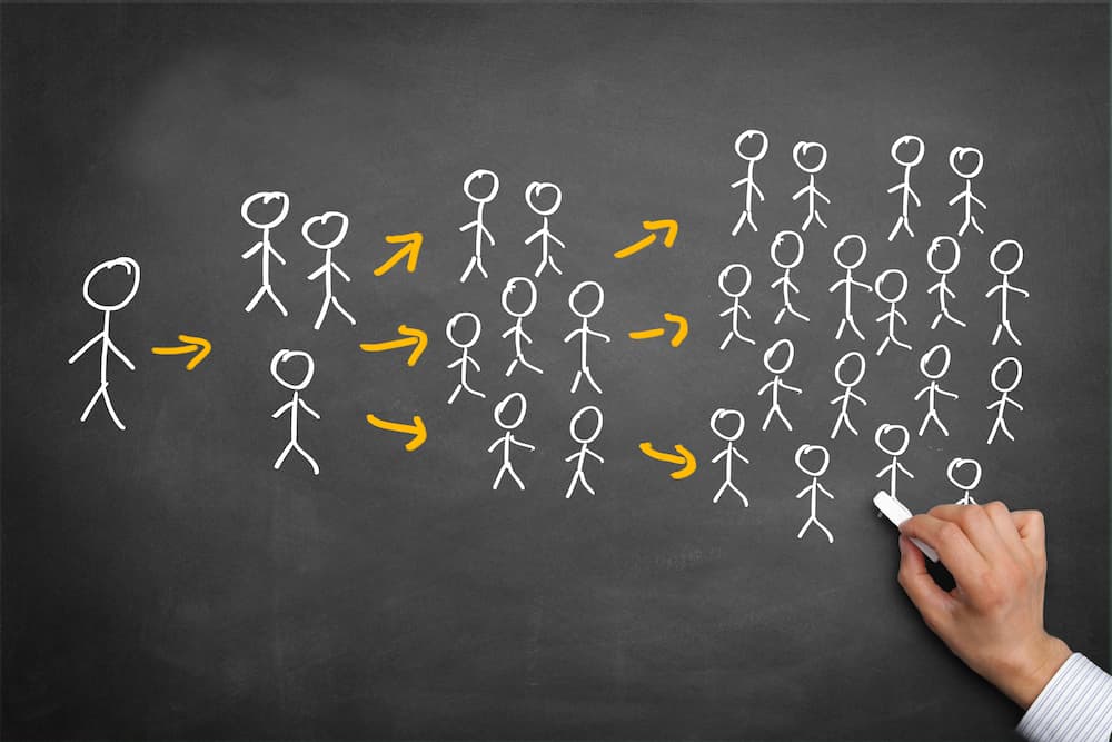 Content Marketing Idee, Strategie, Content, Marketing