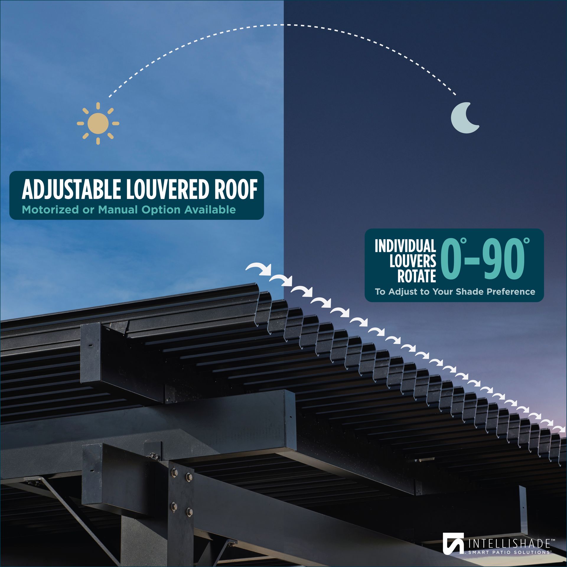 A picture of an adjustable louvered roof with the sun and moon in the background