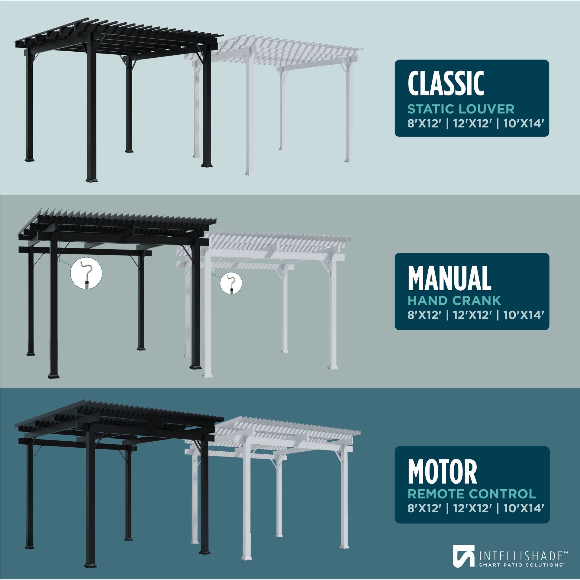 Three different types of pergolas are shown including classic manual and motor
