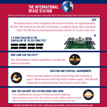 A poster about the international space station