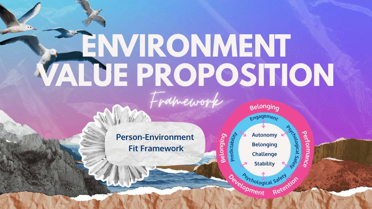Environment Value Proposition Framework graphic. Text over a scenic backdrop with circular charts.