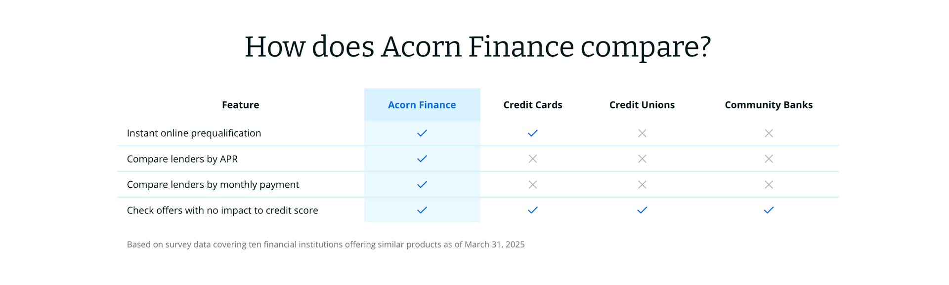 Comparison chart with