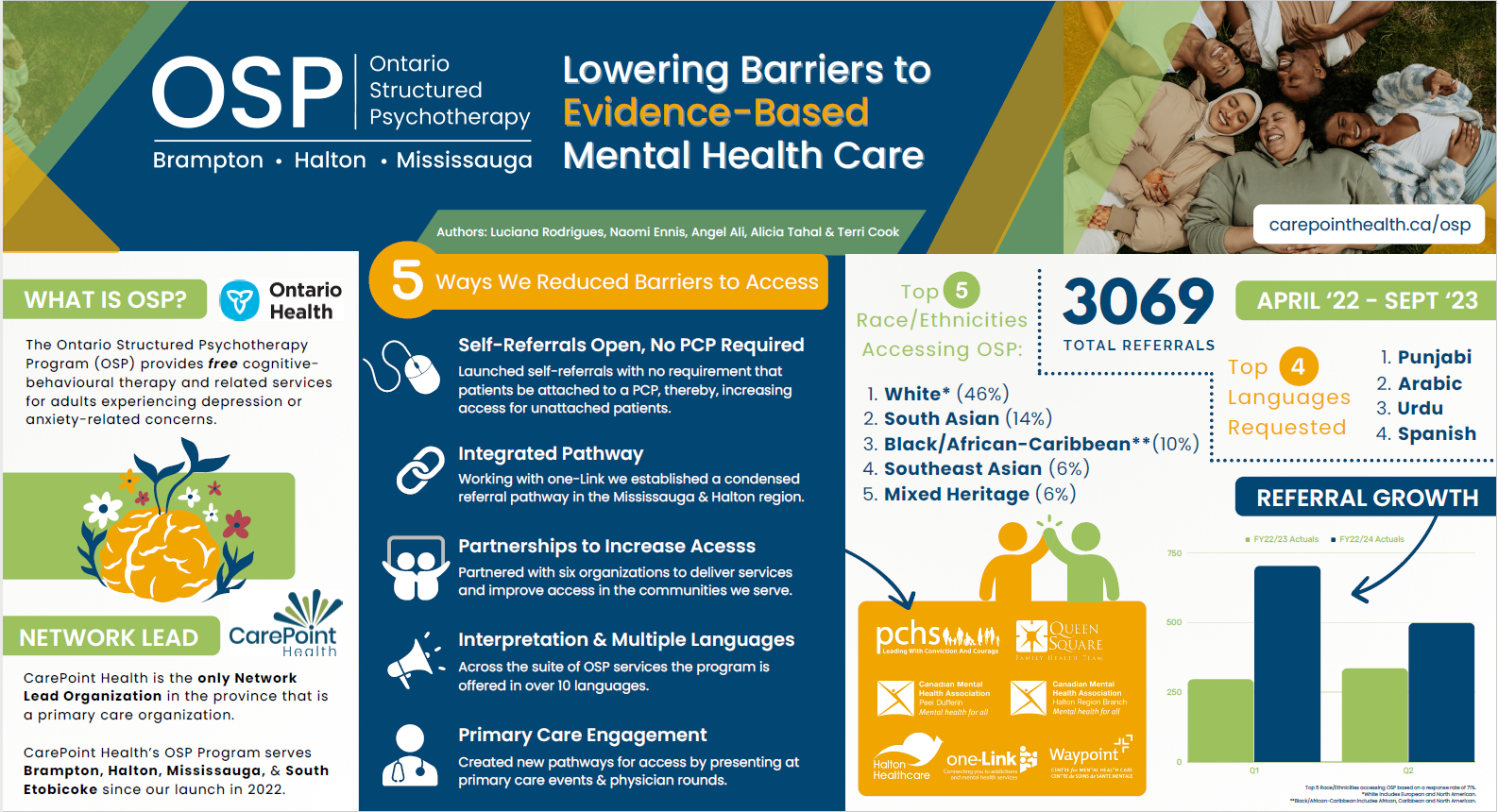 a poster titled lowering barriers to evidence-based mental health care