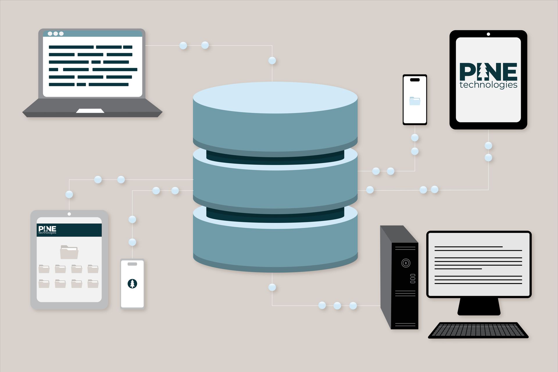 A computer , laptop , tablet , phone , and other electronic devices are connected to a database.