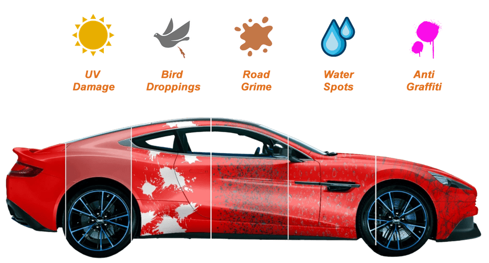 Ceramic Coating Greenville SC Ceramic Coating Near Me