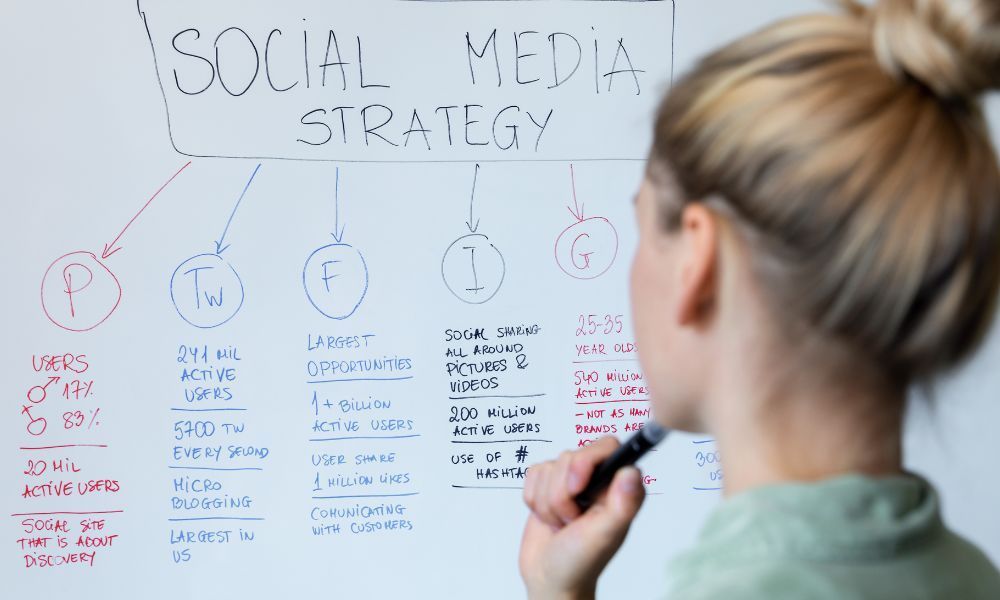 A woman is writing on a whiteboard that says social media strategy.