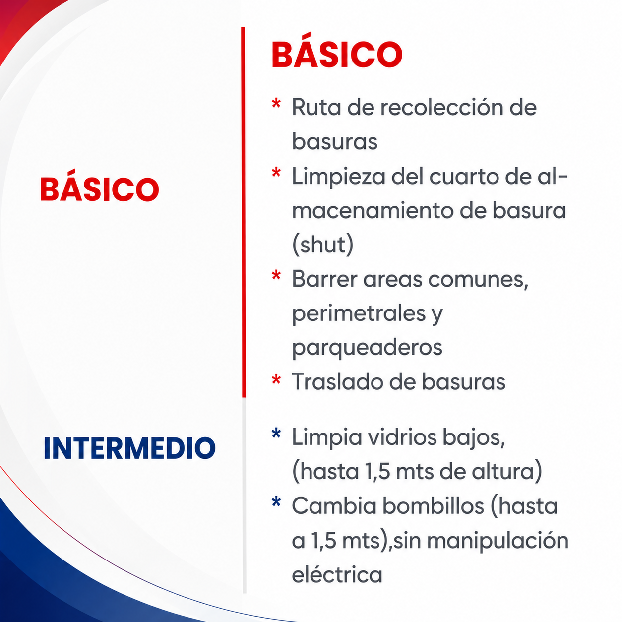 Infografía con niveles Básico e Intermedio sobre limpieza, recolección de basura y mantenimiento de áreas comunes.