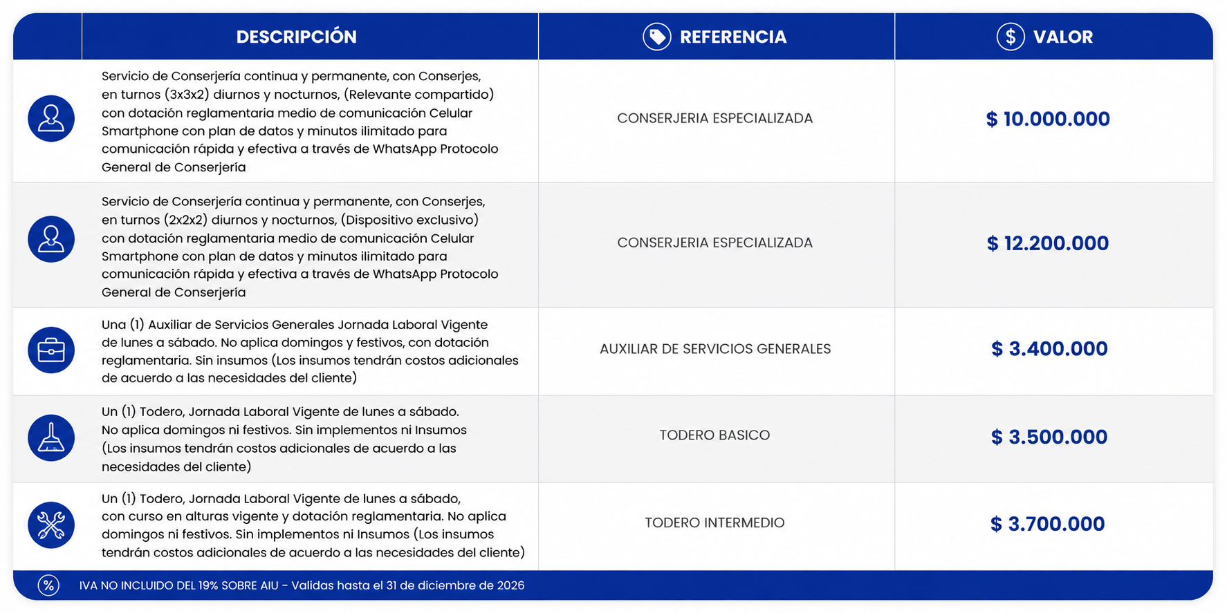 Pantalla de la aplicación financiera en azul y blanco que muestra una lista de transacciones con importes en euros e iconos de estado.