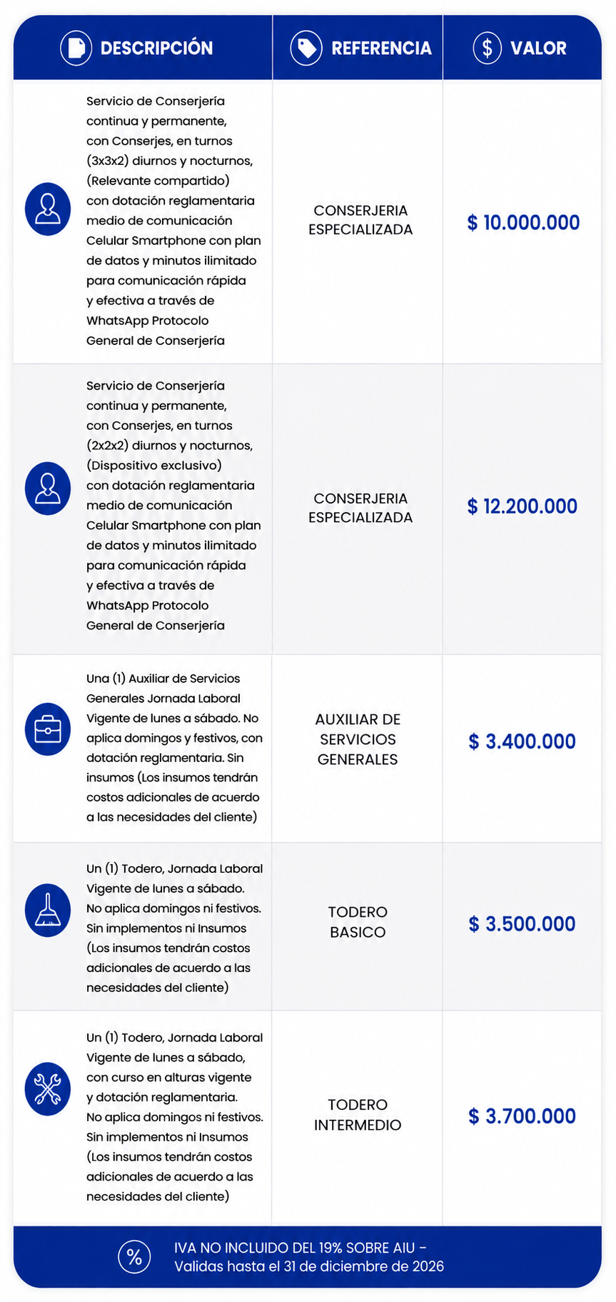 Pantalla de la aplicación móvil en color azul y blanco que muestra una lista de detalles de las transacciones y los importes en dólares.