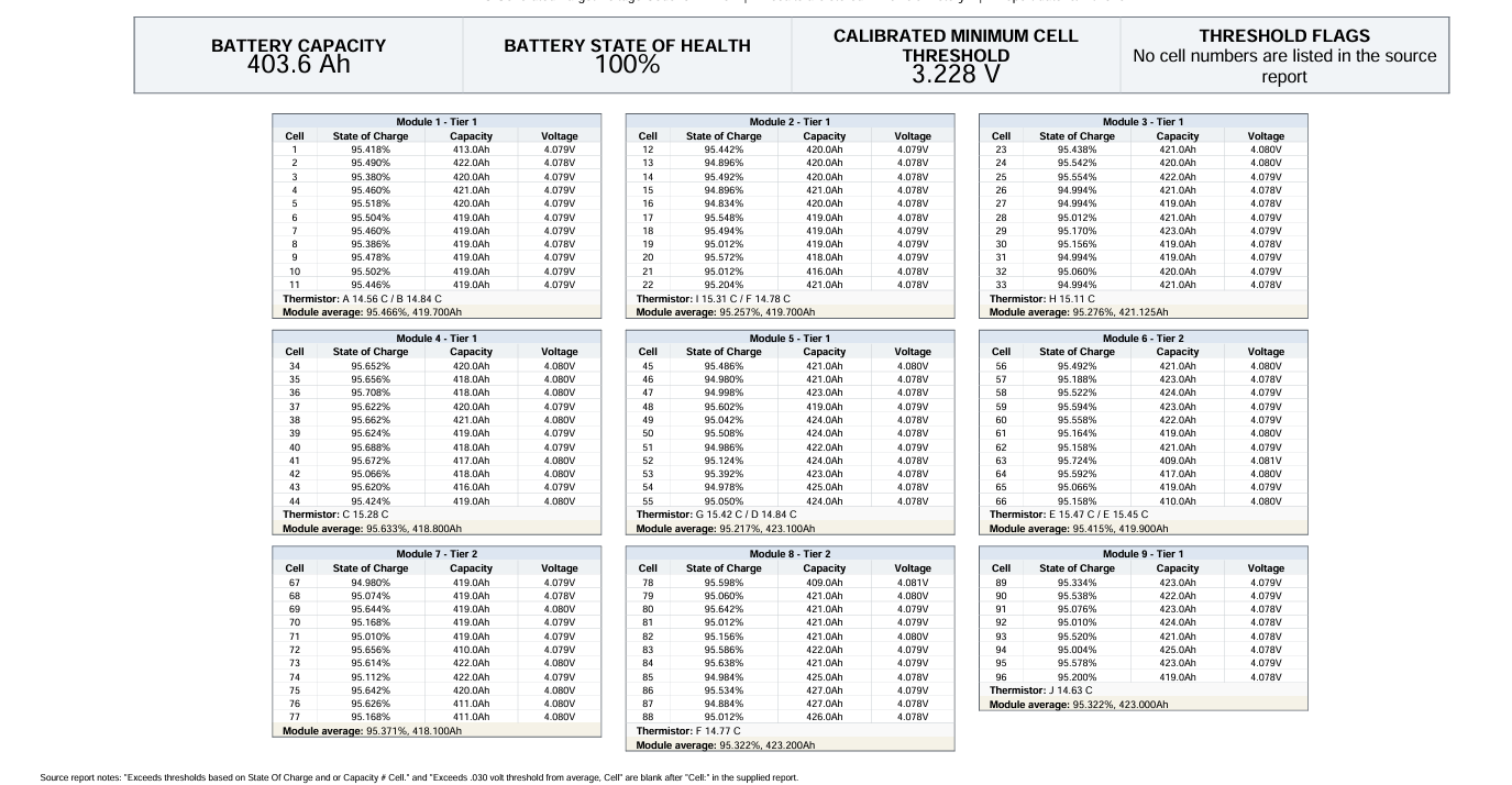 Small unreadable spreadsheet-style chart with multiple columns and rows on a white background