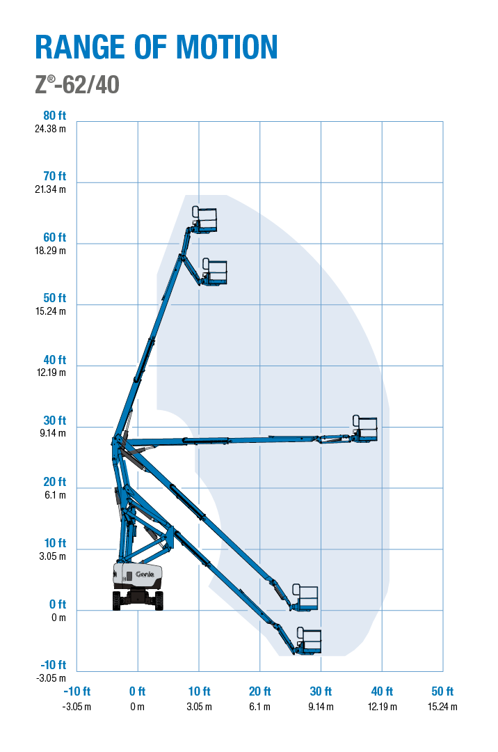 Blue Genie articulating boom lift extending upward.