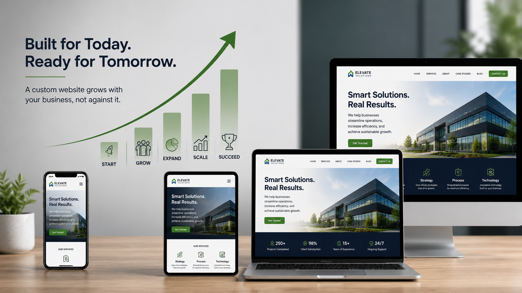 Custom website designed to support business growth across multiple devices