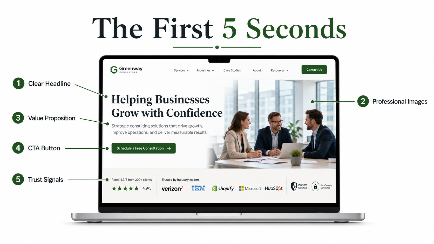 Website first impression showing the first 5 seconds of a business website with headline, images, CTA, and trust signals