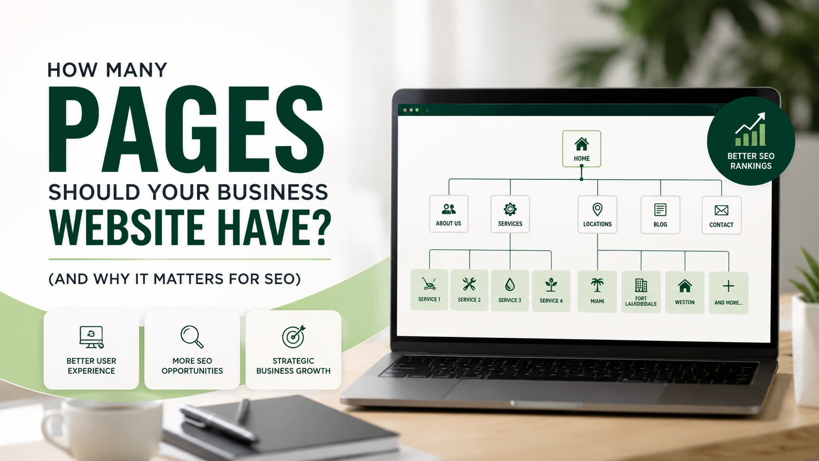 Website structure showing how many pages a business website should have for SEO