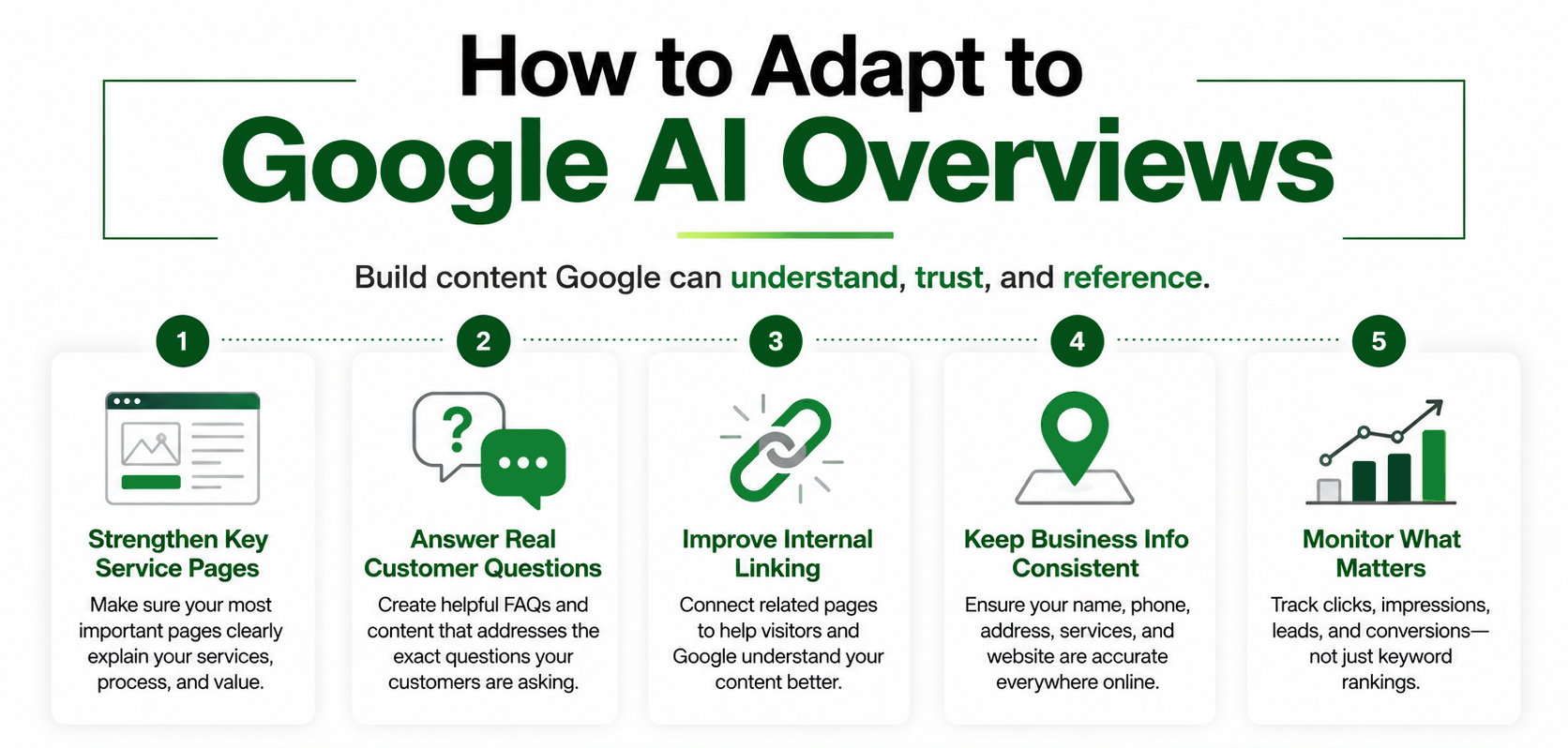 How to adapt to Google AI Overviews infographic