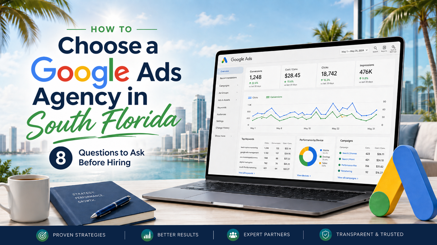 Google Ads agency in South Florida guide