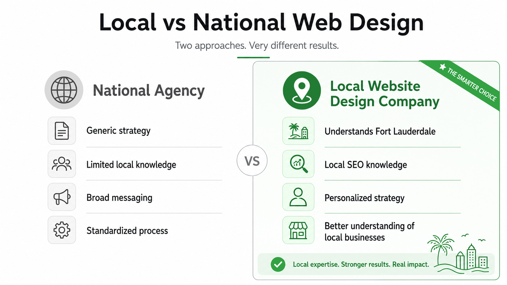 Local vs national web design comparison infographic
