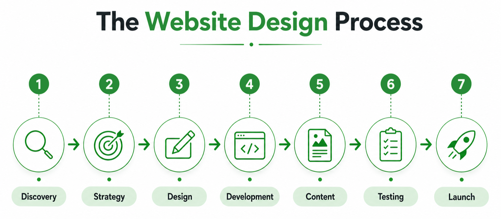 website-design-process-steps