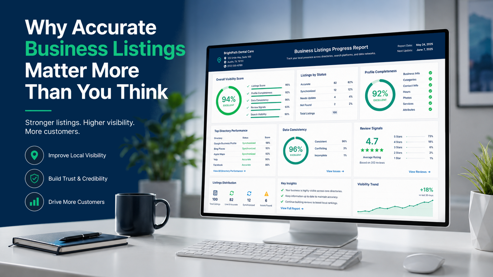 Business listings progress report dashboard on desktop monitor