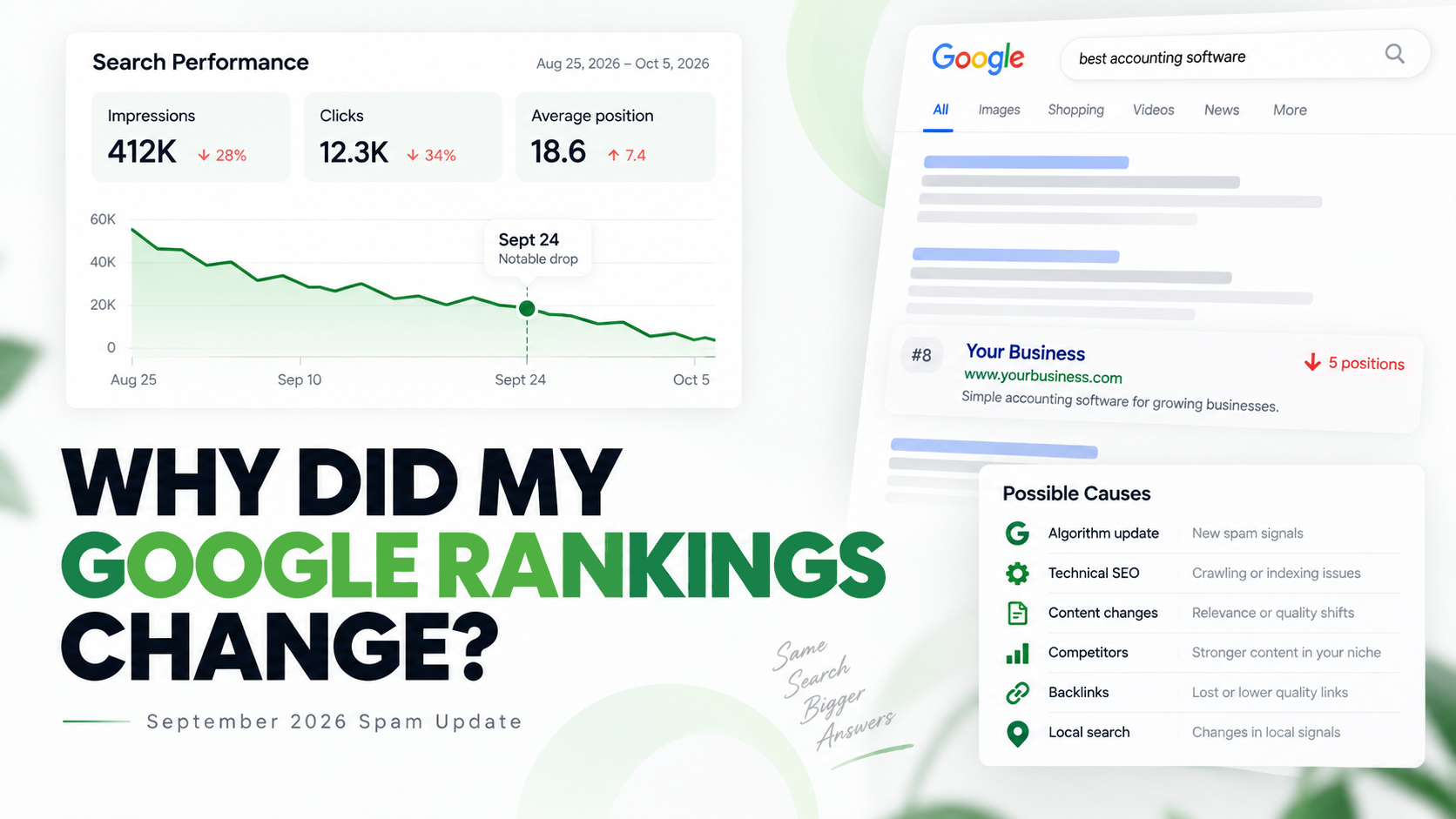Google rankings drop during September 2026 spam update