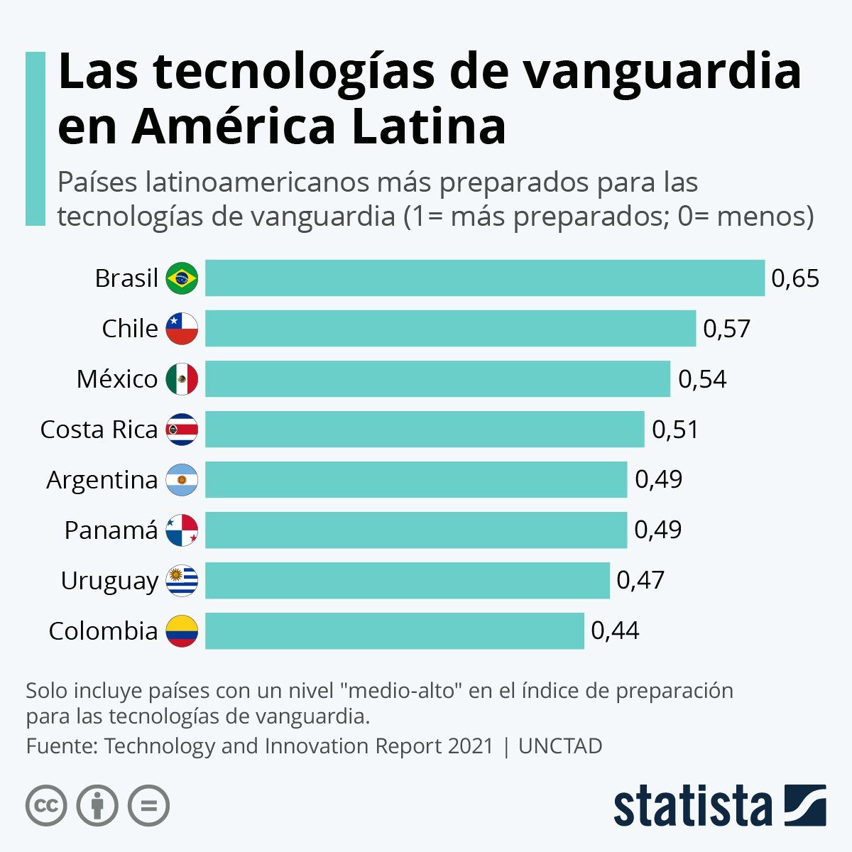 hogares inteligentes en México hogares inteligentes en México