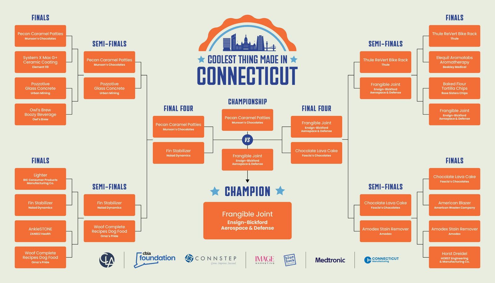 Bracket for a