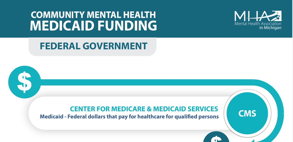 A poster for community mental health medicaid funding