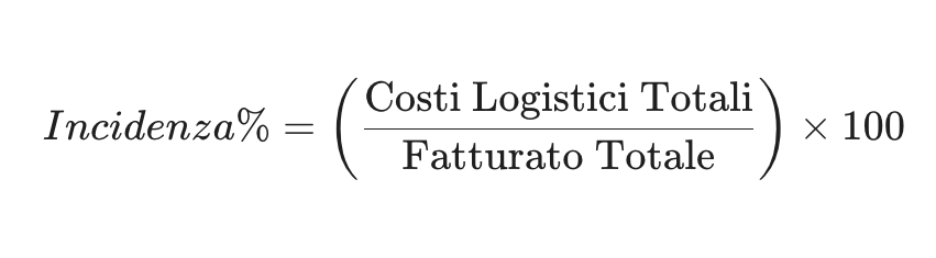 Formula per calcolare la percentuale di incidenza: (Costi logistici totali / Fatturato totale) x 100.