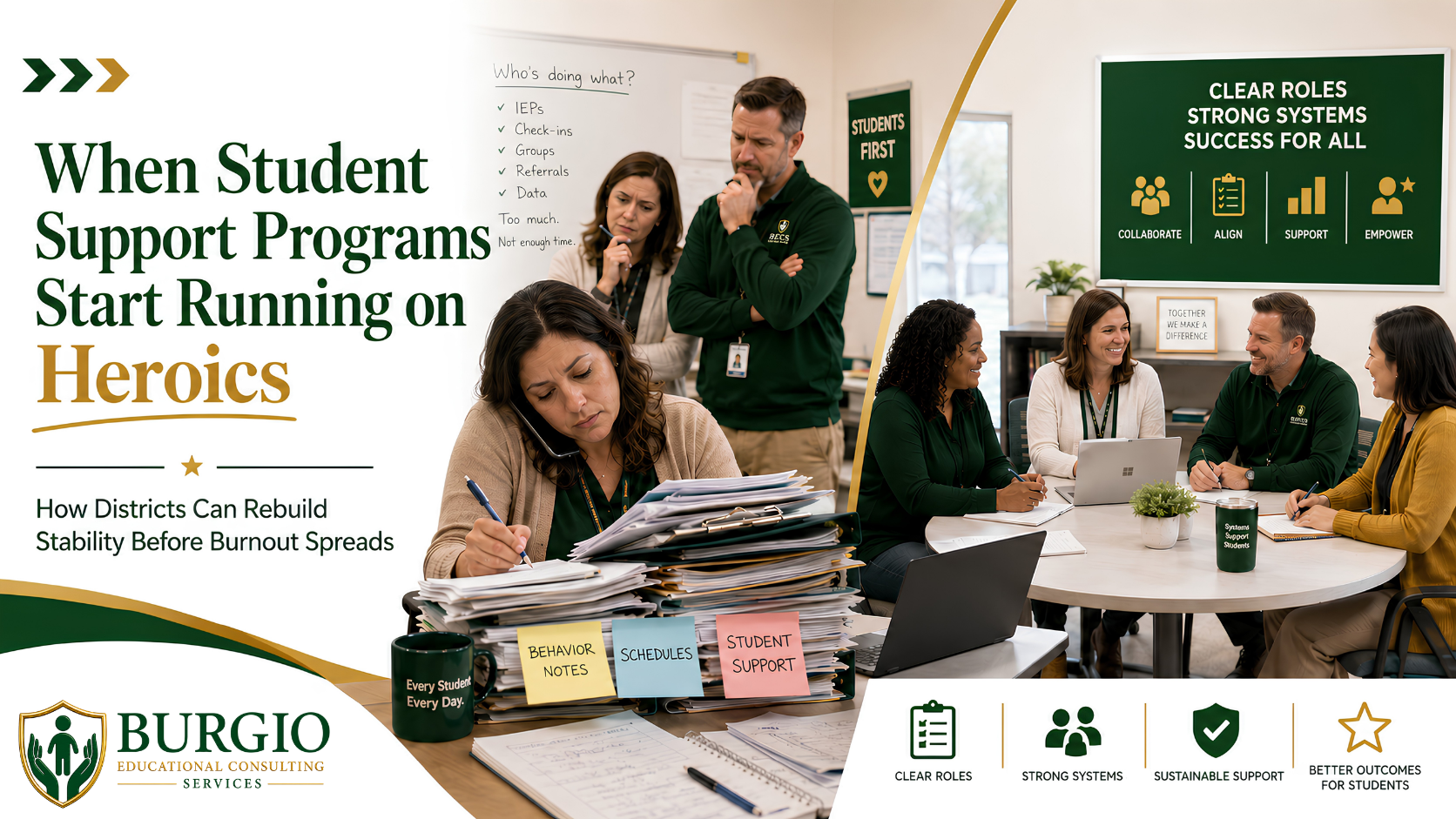 Students and staff work together in a school support center with the headline “When Student Support Programs Start Running on Heroes.”