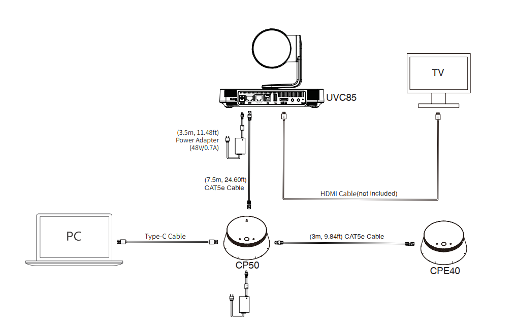 Yealink UVC85 BYOD