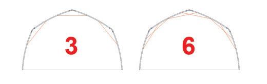 Tre semplici diagrammi ad arco con contorni tratteggiati e uno spazio bianco sotto ogni apice