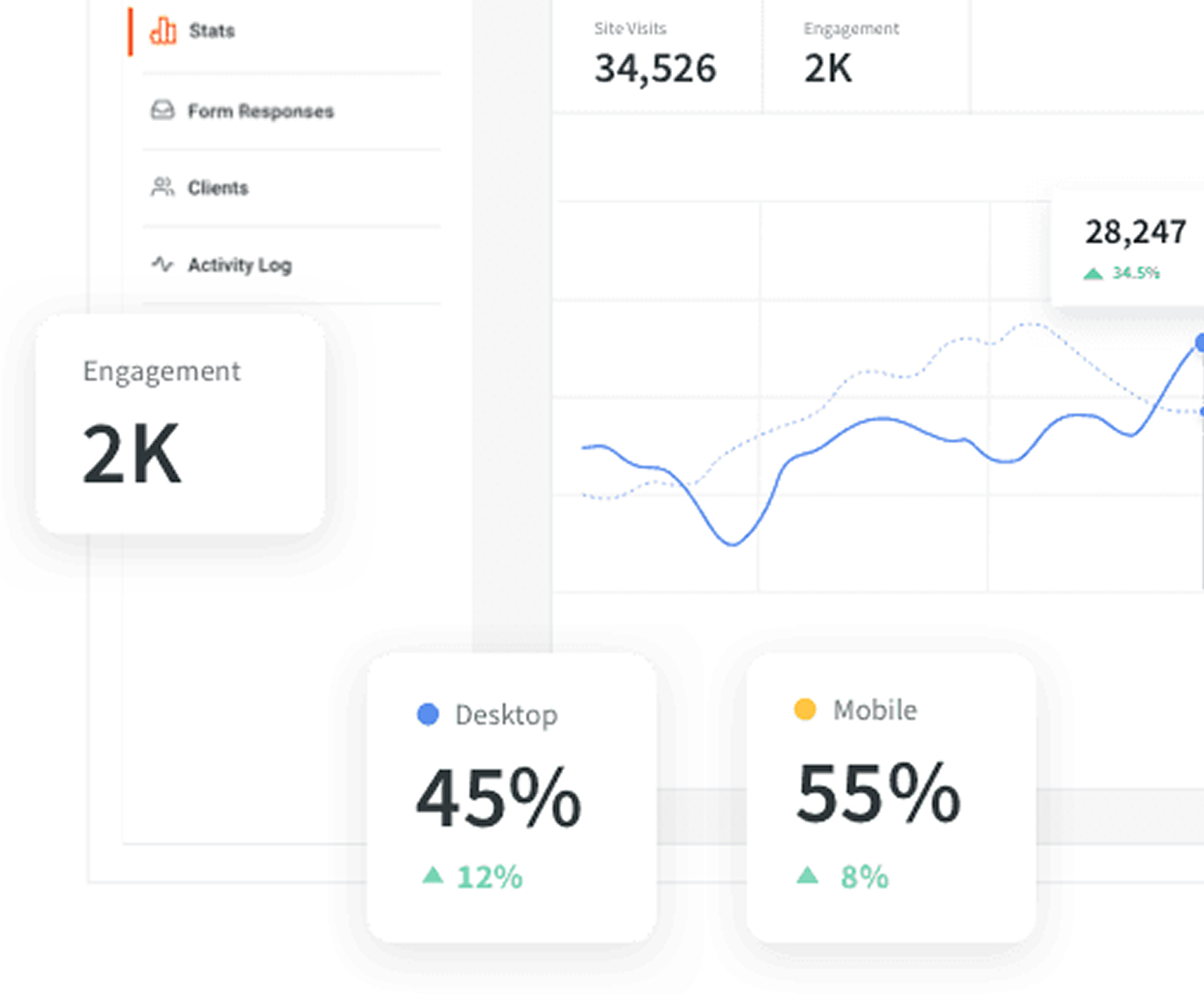 A dashboard with a graph showing engagement between desktop and mobile.