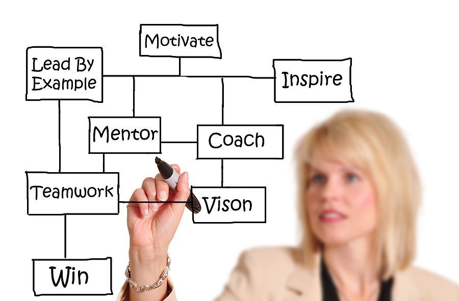 Home care and hospice coaching