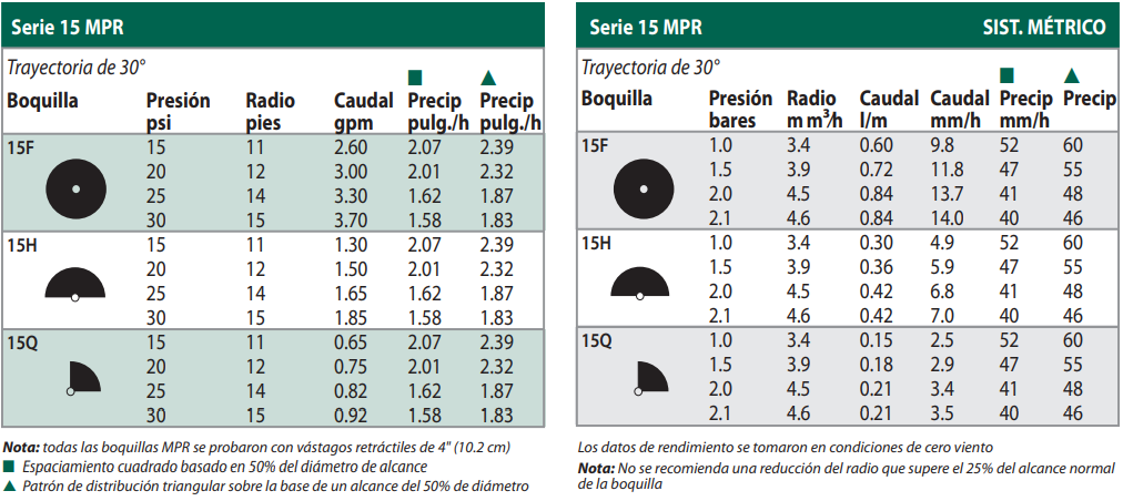 Boquillas Serie MPR Rain Bird