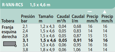 Boquillas R-VAN RCS
