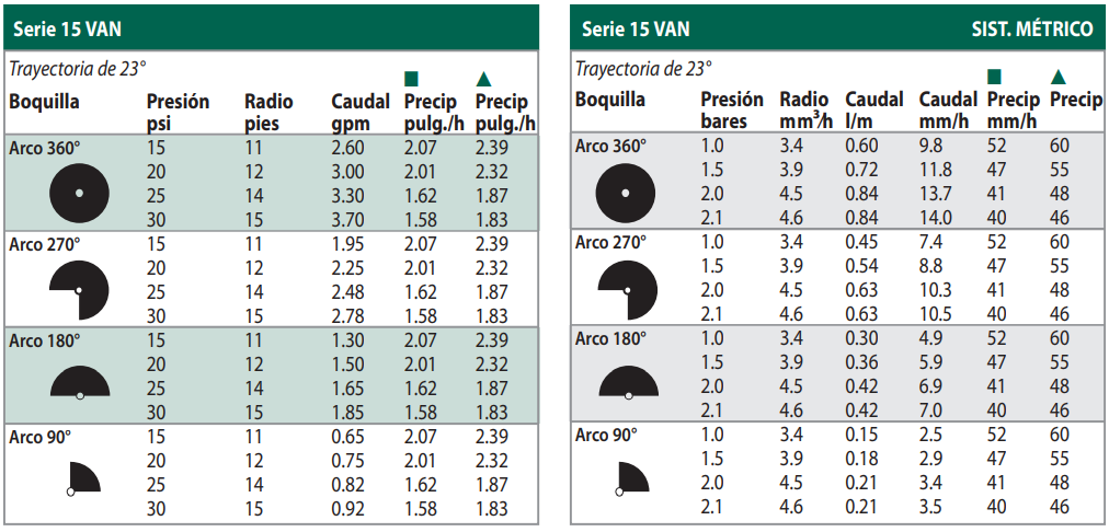 Boquillas 15 VAN