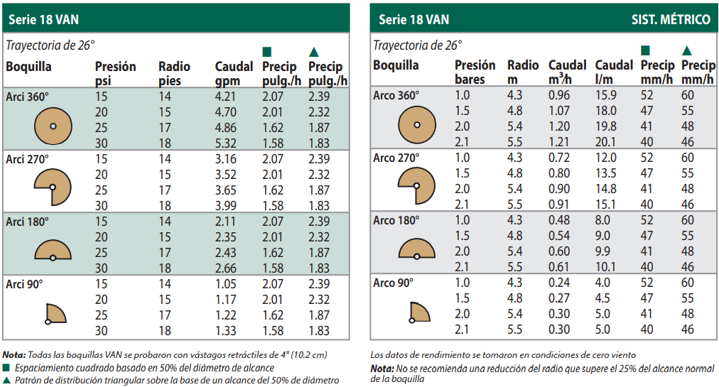 boquillas 18 VAN