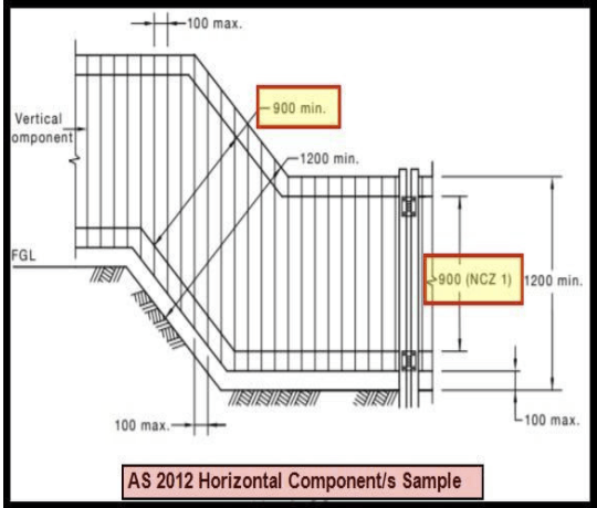 non climb zone 1 (NCZ 1)