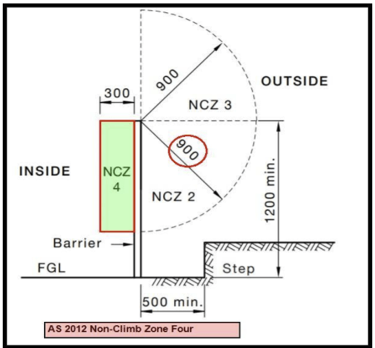 Non climb zone 4 (NCZ 4)