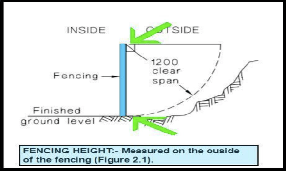 Fencing height