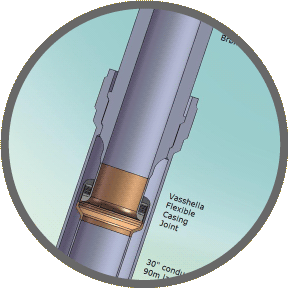 Vasshella Flexible Casing Joint